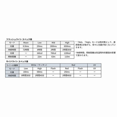 RovyVon / Aurora A5×White+UV