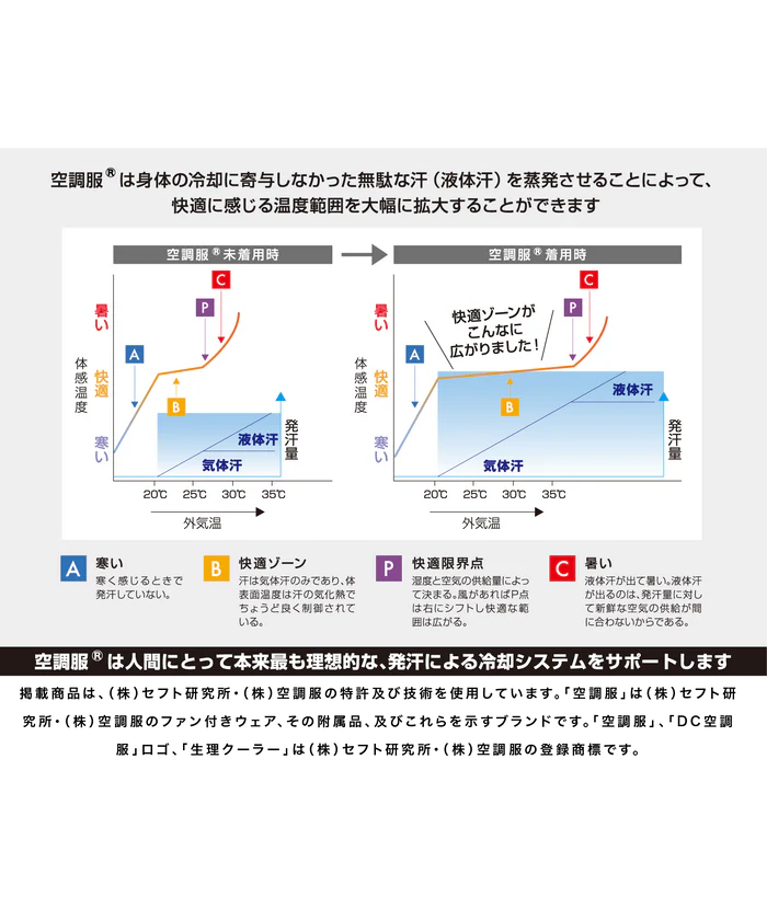 KiU / KIU AIR-CONDITIONED MULTIFUNCTIONAL VEST