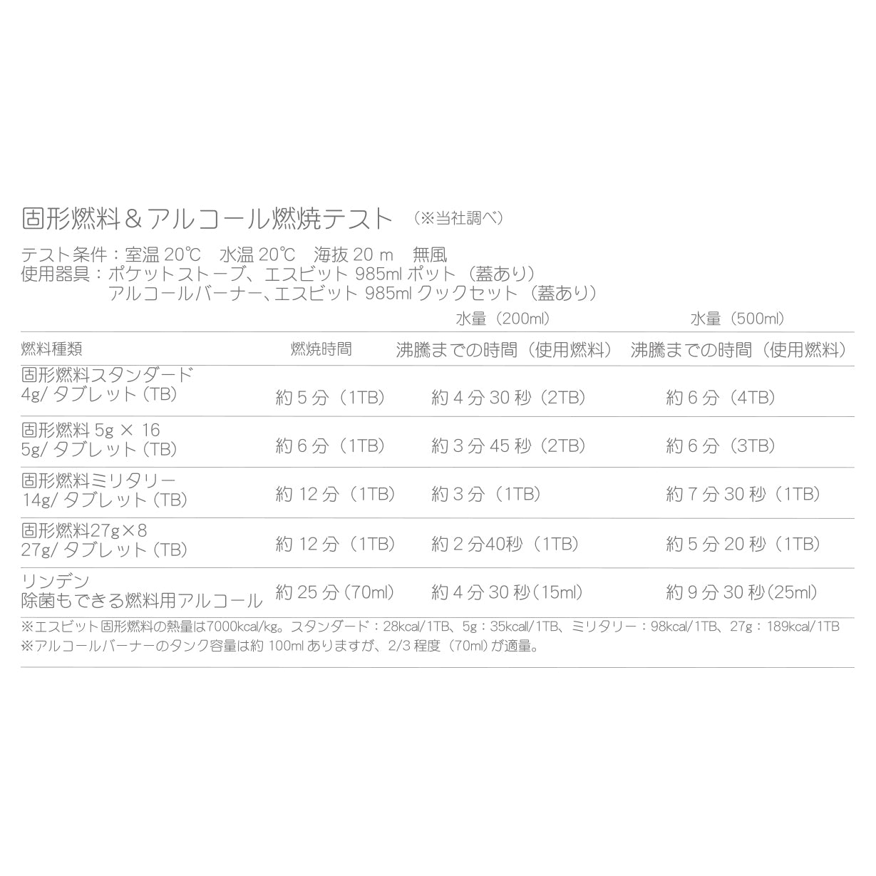 Esbit / 固形燃料ミリタリー
