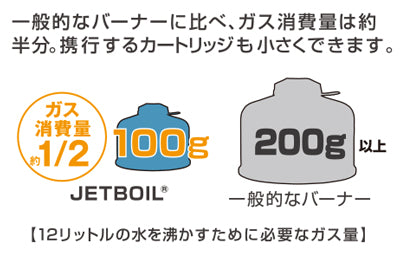 JETBOIL / ジェットボイル  ジェットパワー 100G